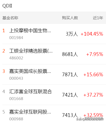 下载天天基金网app（下载天天基金网appr）-第5张图片-交易所